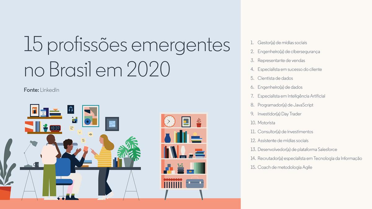 Profissões do Futuro: Como Você Deve se Preparar para o Novo Mercado ...